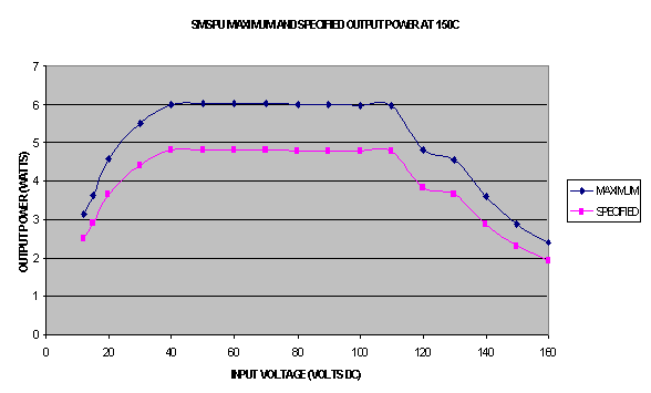 Output Power