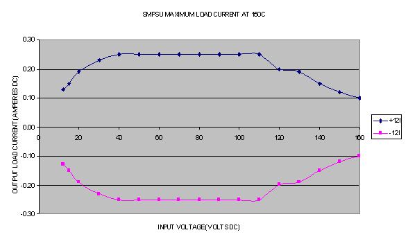 +- 12V Maximum Load Current