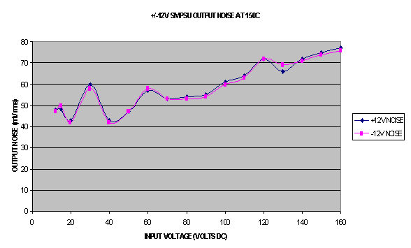 +12V Line Noise