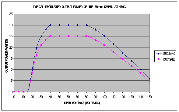 Output Power