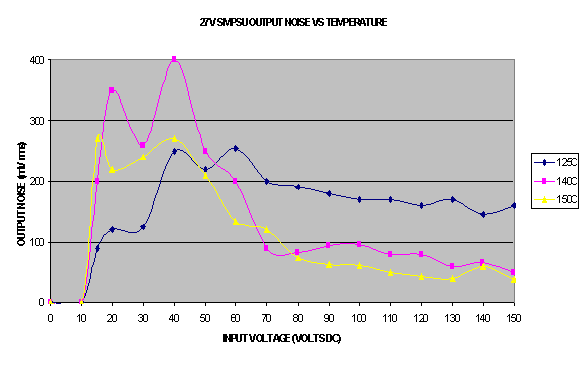 27V Line Noise